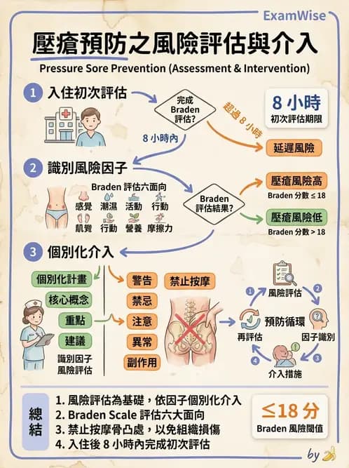物治 - 衰弱肌少症與長期照護 - AI 圖文解析預覽