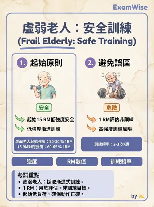 物治 - 衰弱肌少症與長期照護 - AI 圖文解析預覽