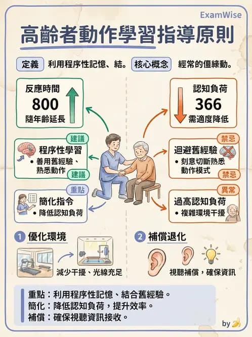 物治 - 動作學習 - AI 圖文解析預覽