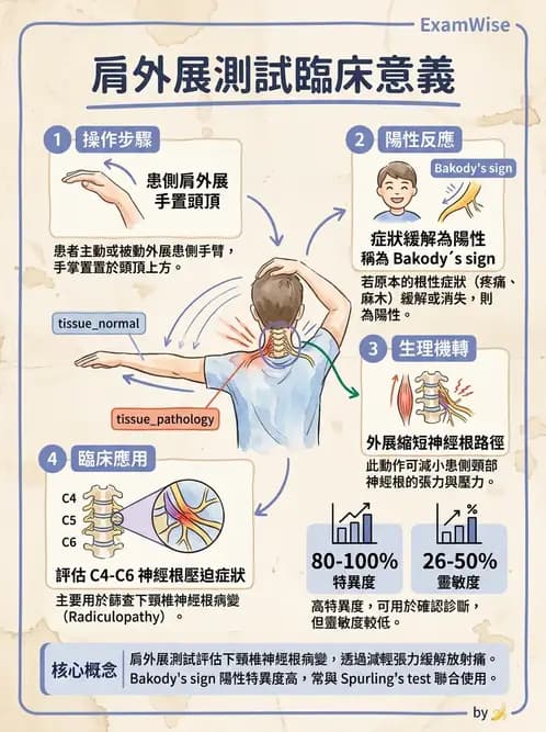 物治 - 頸椎評估與病理 - AI 圖文解析預覽