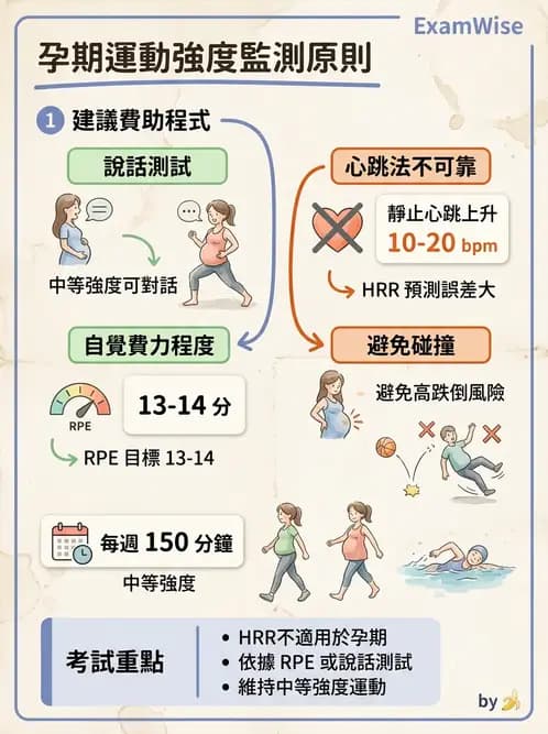 物治 - 女性健康 - AI 圖文解析預覽