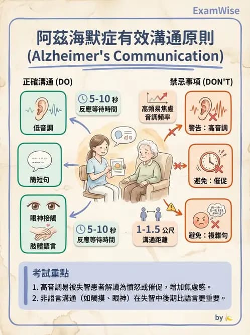 護理師 - 神經退化疾病與癲癇 - AI 圖文解析預覽