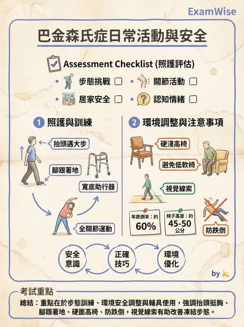 護理師 - 神經退化疾病與癲癇 - AI 圖文解析預覽