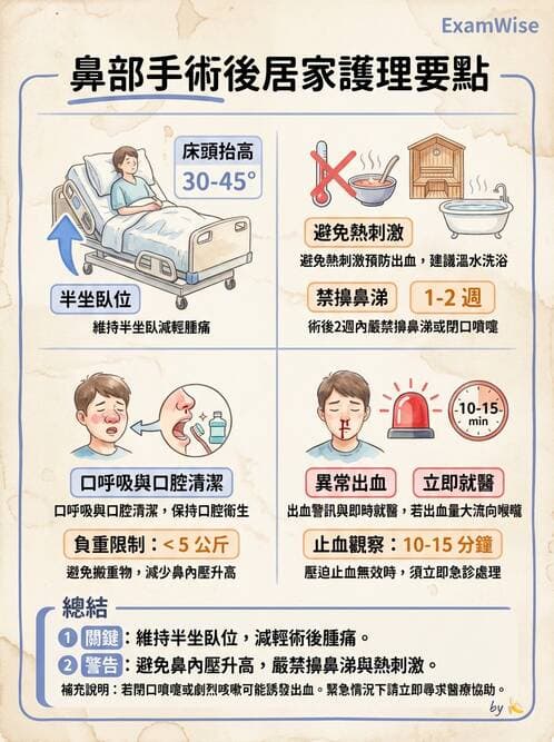 護理師 - 耳鼻喉疾病 - AI 圖文解析預覽