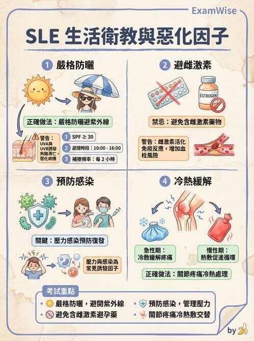 護理師 - 自體免疫疾病與過敏反應 - AI 圖文解析預覽