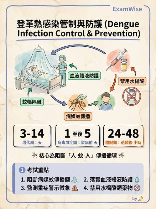 護理師 - 傳染病護理 - AI 圖文解析預覽