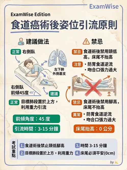 物治 - 氣道廓清與呼吸訓練技術 - AI 圖文解析預覽