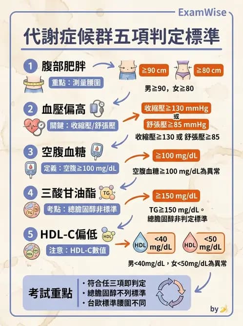 物治 - 特殊族群運動處方與健康促進 - AI 圖文解析預覽
