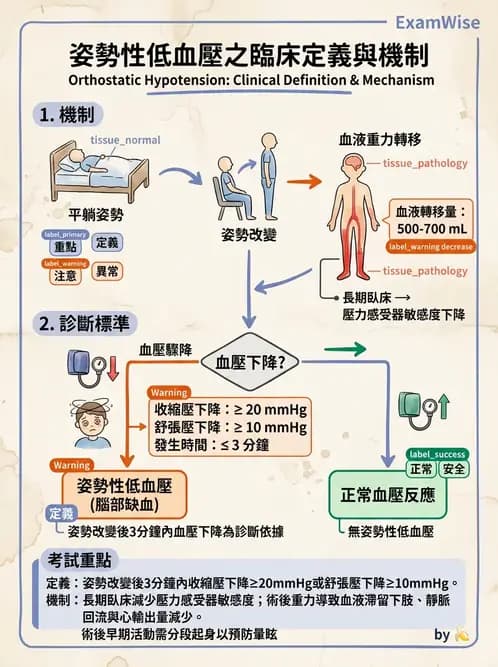 物治 - 冠狀動脈疾病與心臟手術 - AI 圖文解析預覽