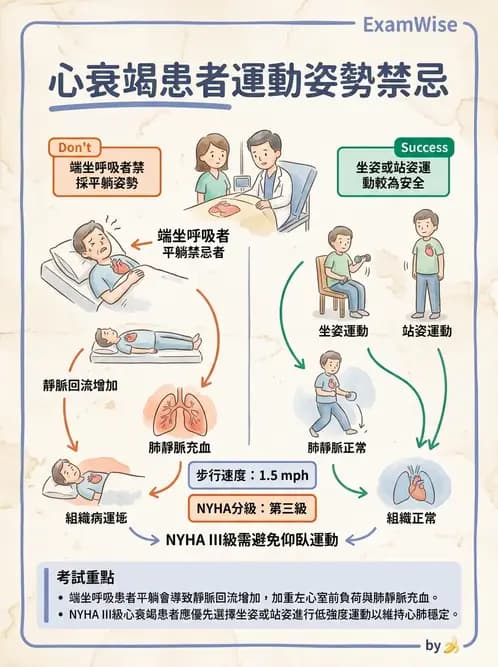 物治 - 心臟復健與運動處方 - AI 圖文解析預覽