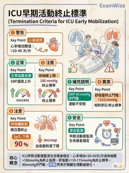 物治 - 冠狀動脈疾病與心臟手術 - AI 圖文解析預覽