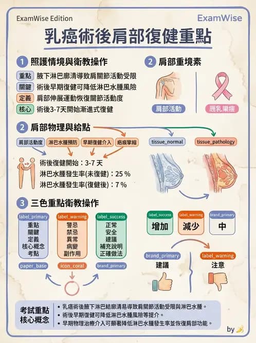 物治 - 癌症物理治療 - AI 圖文解析預覽