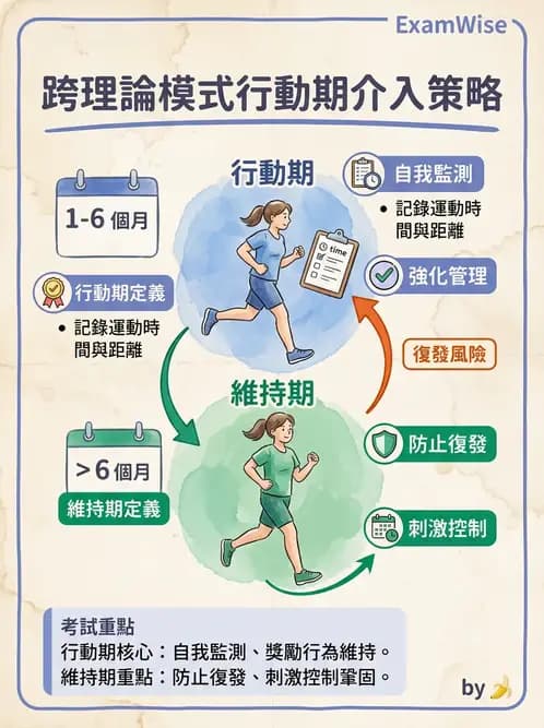 物治 - 運動篩檢與處方設計 - AI 圖文解析預覽