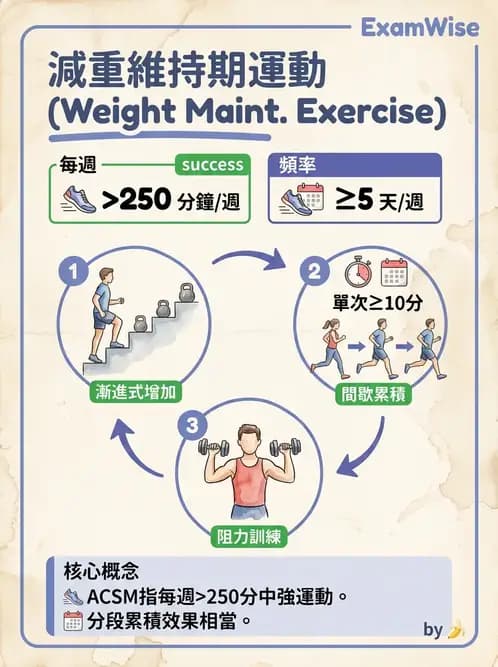 物治 - 特殊族群運動處方與健康促進 - AI 圖文解析預覽