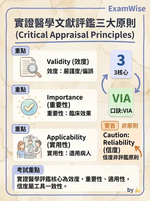 物治 - 小兒評估工具與心理計量 - AI 圖文解析預覽