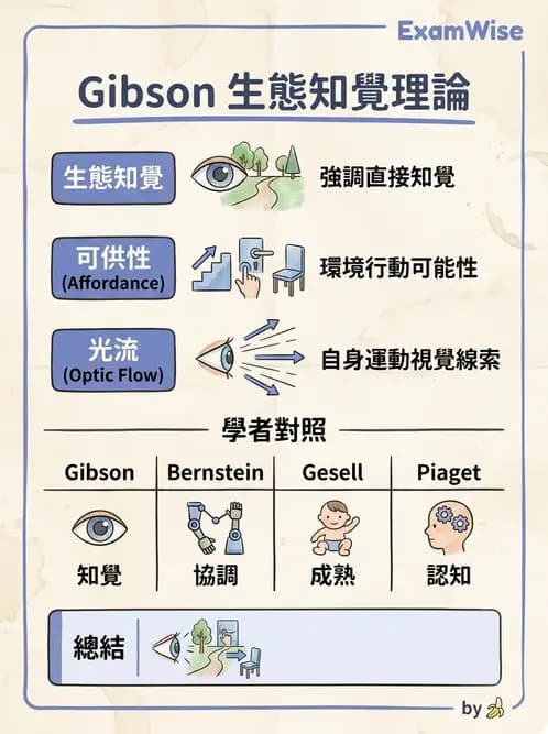 物治 - 小兒物理治療基礎與原理 - AI 圖文解析預覽