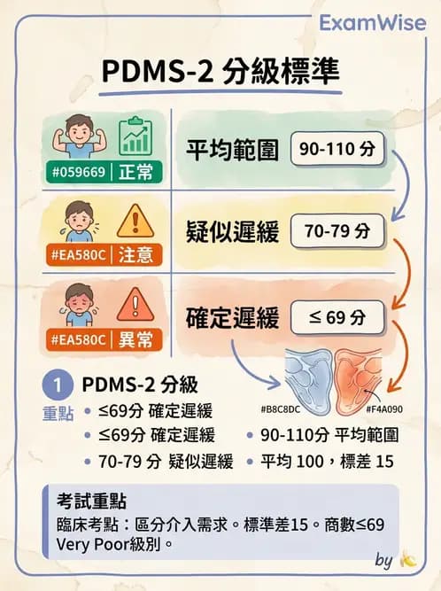 物治 - 小兒評估工具與心理計量 - AI 圖文解析預覽