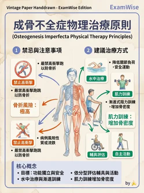物治 - 小兒肌肉骨骼疾患物理治療 - AI 圖文解析預覽