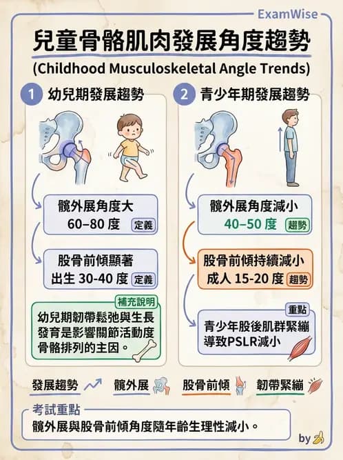 物治 - 兒童發展里程碑(動作與認知) - AI 圖文解析預覽