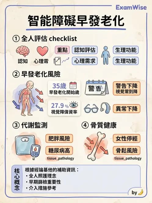 物治 - 智能障礙與基因症候群 - AI 圖文解析預覽