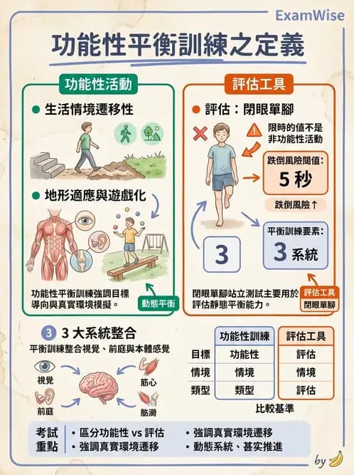 物治 - 兒童健康促進與預防 - AI 圖文解析預覽