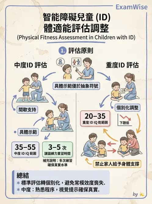 物治 - 智能障礙與基因症候群 - AI 圖文解析預覽