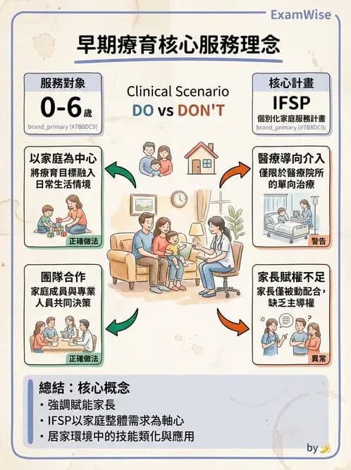 物治 - 專業組織與服務模式 - AI 圖文解析預覽