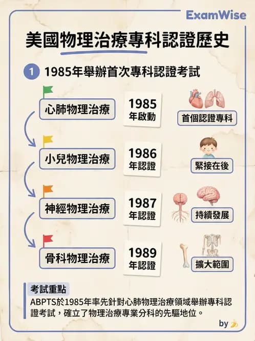 物治 - 歷史沿革與發展教育 - AI 圖文解析預覽