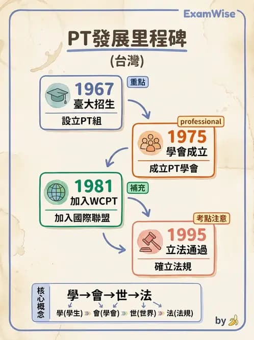 物治 - 歷史沿革與發展教育 - AI 圖文解析預覽