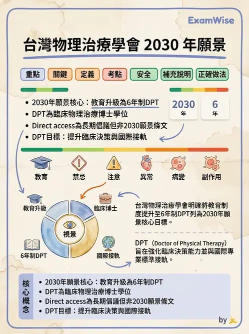 物治 - 專業組織與服務模式 - AI 圖文解析預覽
