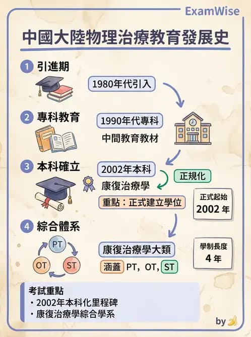 物治 - 歷史沿革與發展教育 - AI 圖文解析預覽