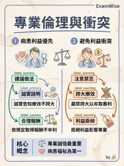 物治 - 專業倫理實務與安寧醫療 - AI 圖文解析預覽
