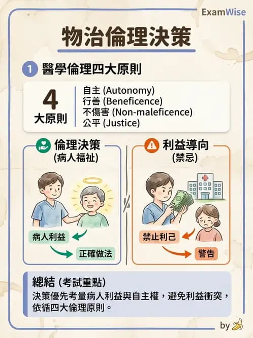 物治 - 醫學倫理原則應用 - AI 圖文解析預覽