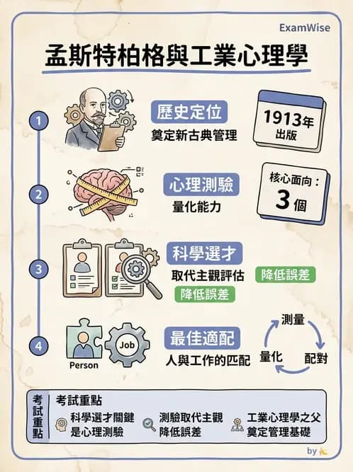 物治 - 人力資源與領導 - AI 圖文解析預覽