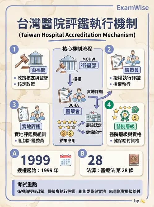 物治 - 醫療品質與評鑑 - AI 圖文解析預覽