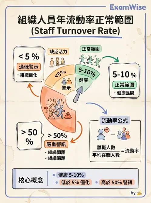 物治 - 人力資源與領導 - AI 圖文解析預覽