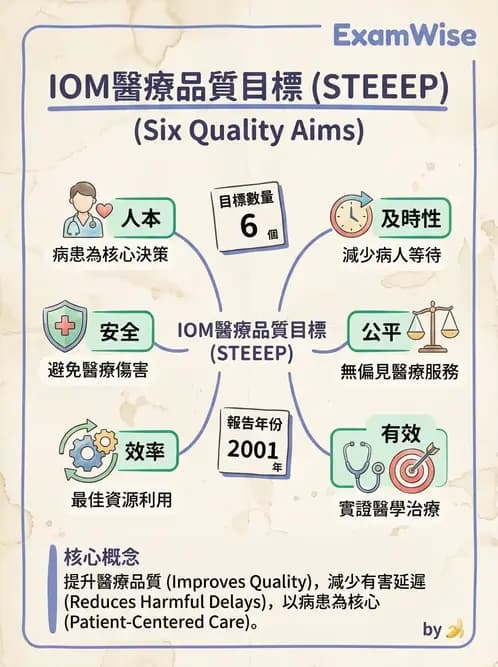 物治 - 醫療品質與評鑑 - AI 圖文解析預覽