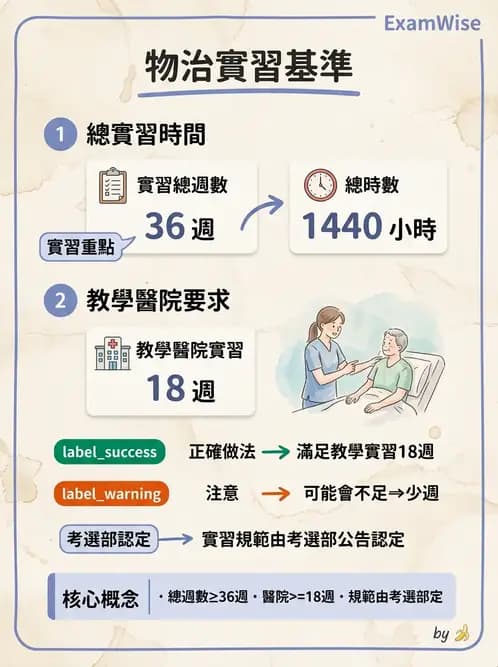 物治 - 歷史沿革與發展教育 - AI 圖文解析預覽