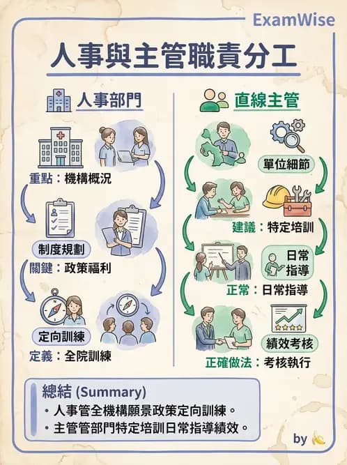 物治 - 人力資源與領導 - AI 圖文解析預覽