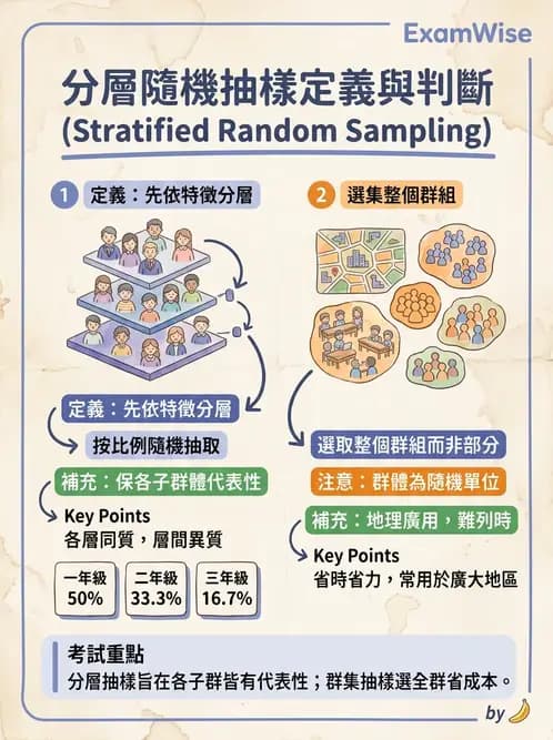 物治 - 研究設計與方法 - AI 圖文解析預覽