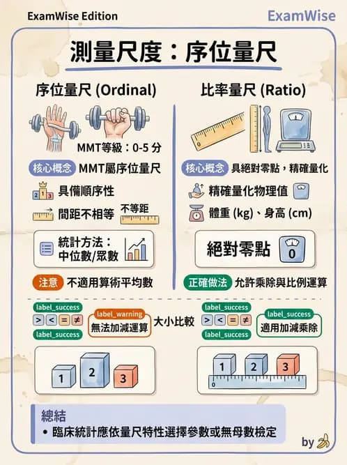 物治 - 描述統計與推論基礎 - AI 圖文解析預覽