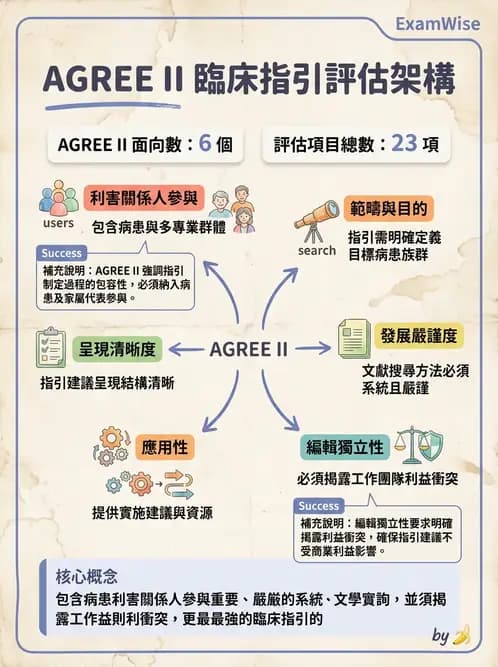 物治 - 文獻評析 - AI 圖文解析預覽