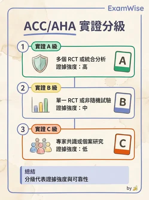 物治 - 文獻評析 - AI 圖文解析預覽