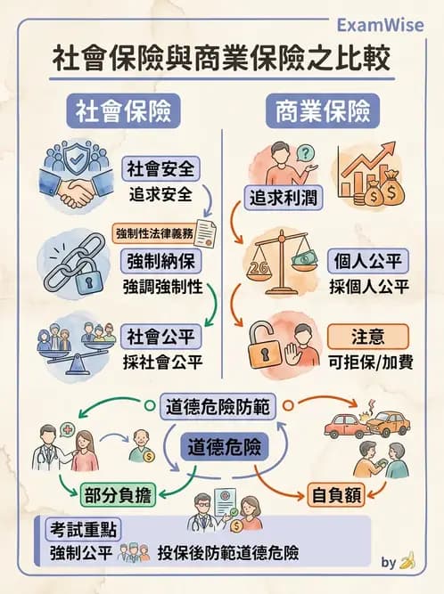 物治 - 全民健保制度 - AI 圖文解析預覽