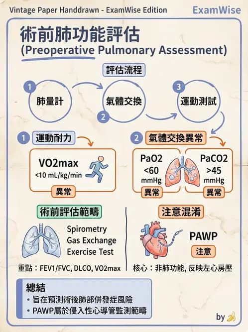 物治 - 骨科與外科疾病 - AI 圖文解析預覽