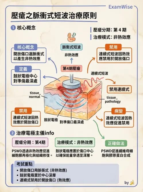 物治 - 短波與微波 - AI 圖文解析預覽