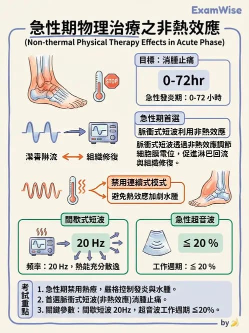 物治 - 物理因子特殊應用 - AI 圖文解析預覽