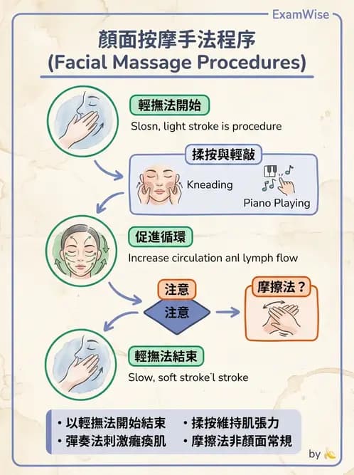 物治 - 瑞典式按摩與運動按摩 - AI 圖文解析預覽
