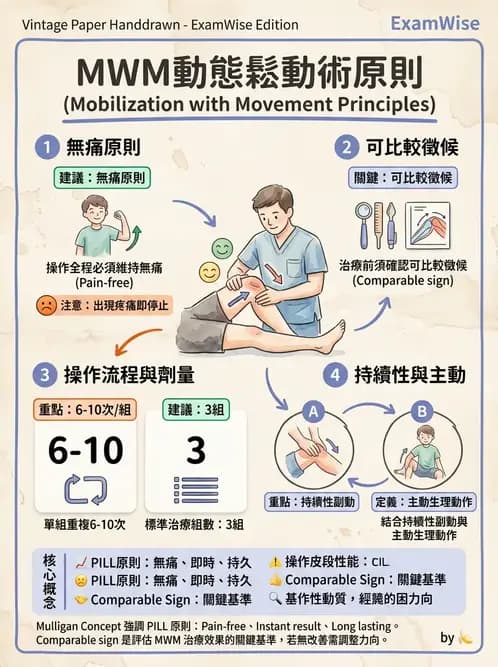 物治 - 鬆動術臨床應用 - AI 圖文解析預覽