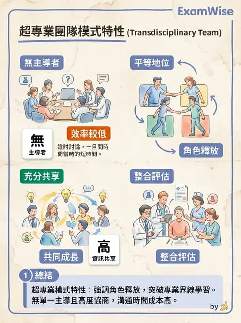 物治 - 跨團隊專業與長照 - AI 圖文解析預覽